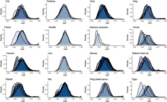 Extended Data Fig. 3