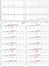Extended Data Fig. 14