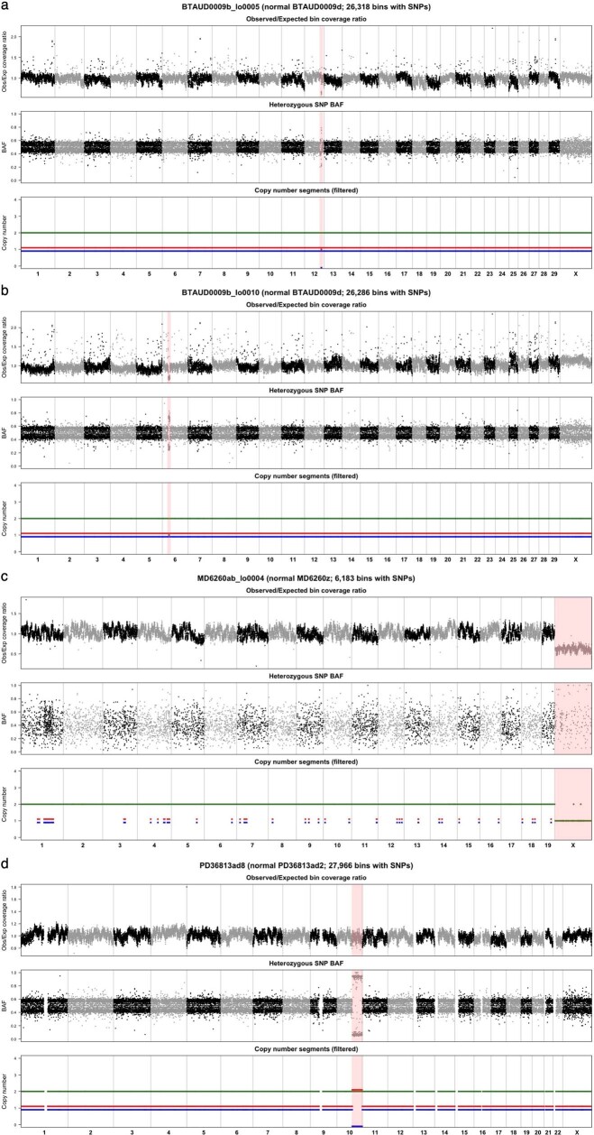 Extended Data Fig. 8