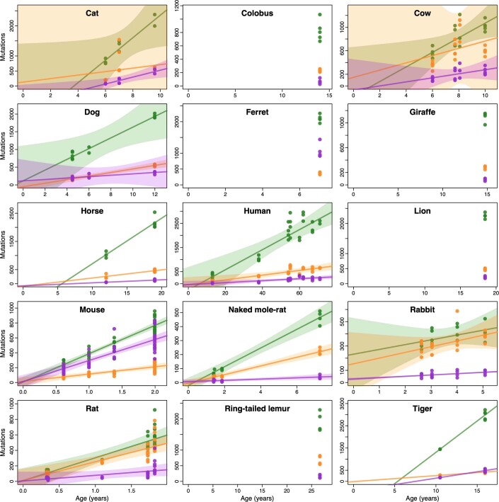 Extended Data Fig. 5