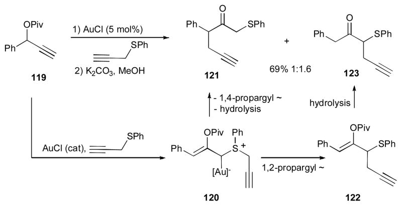 Scheme 30