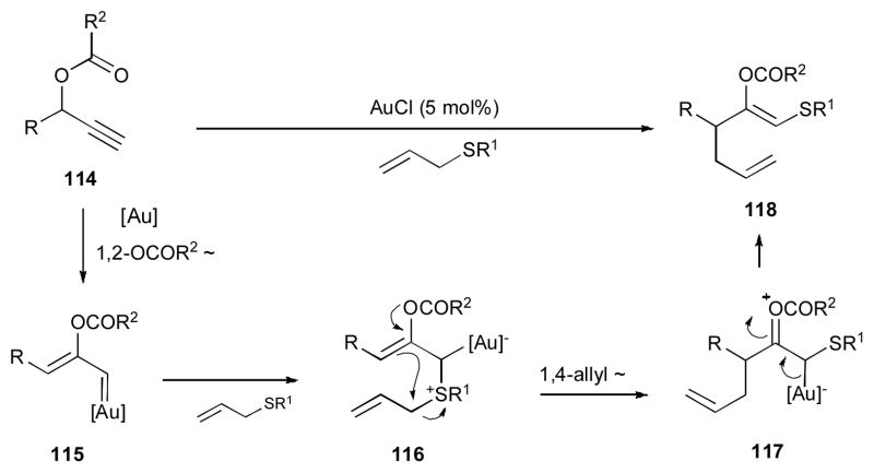 Scheme 29