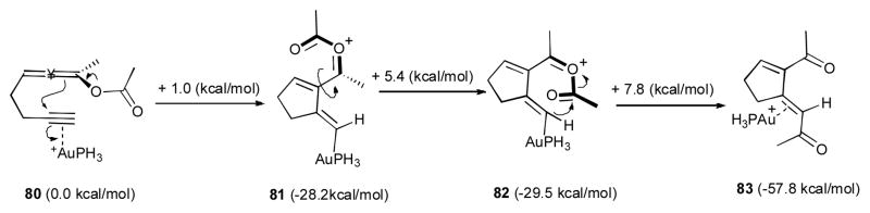 Scheme 21