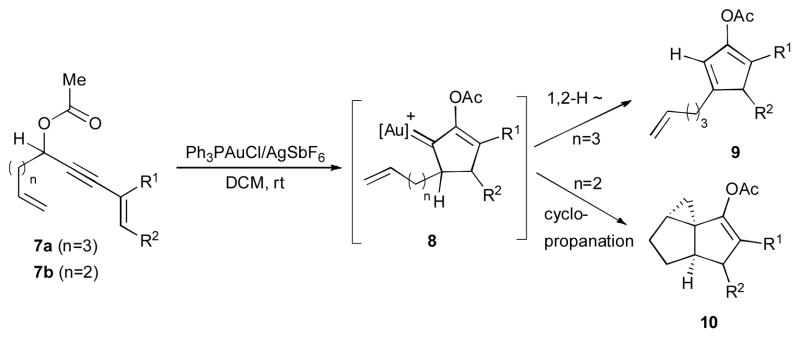 Scheme 4