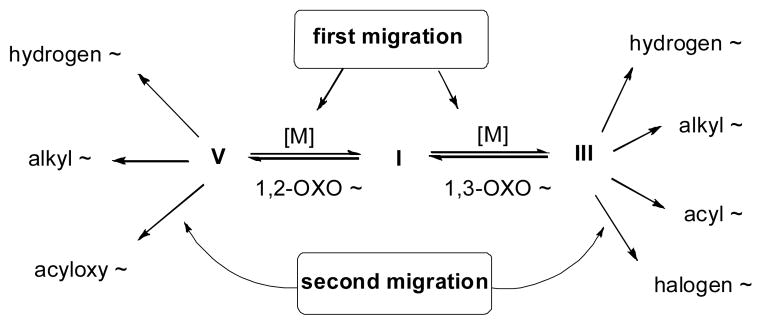 Scheme 2