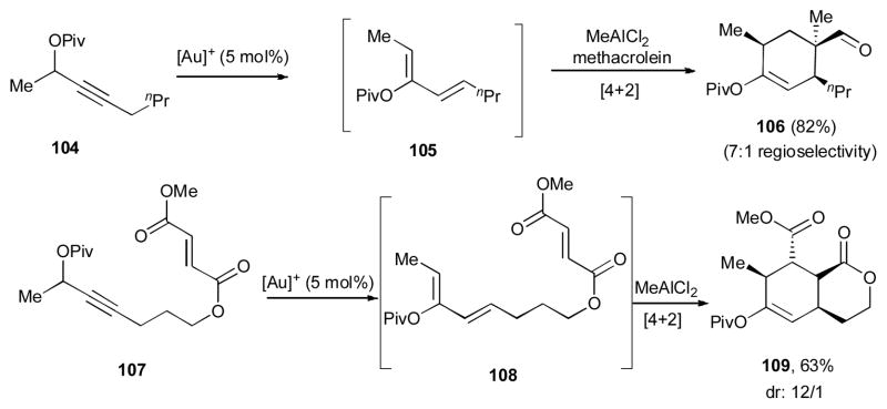 Scheme 27