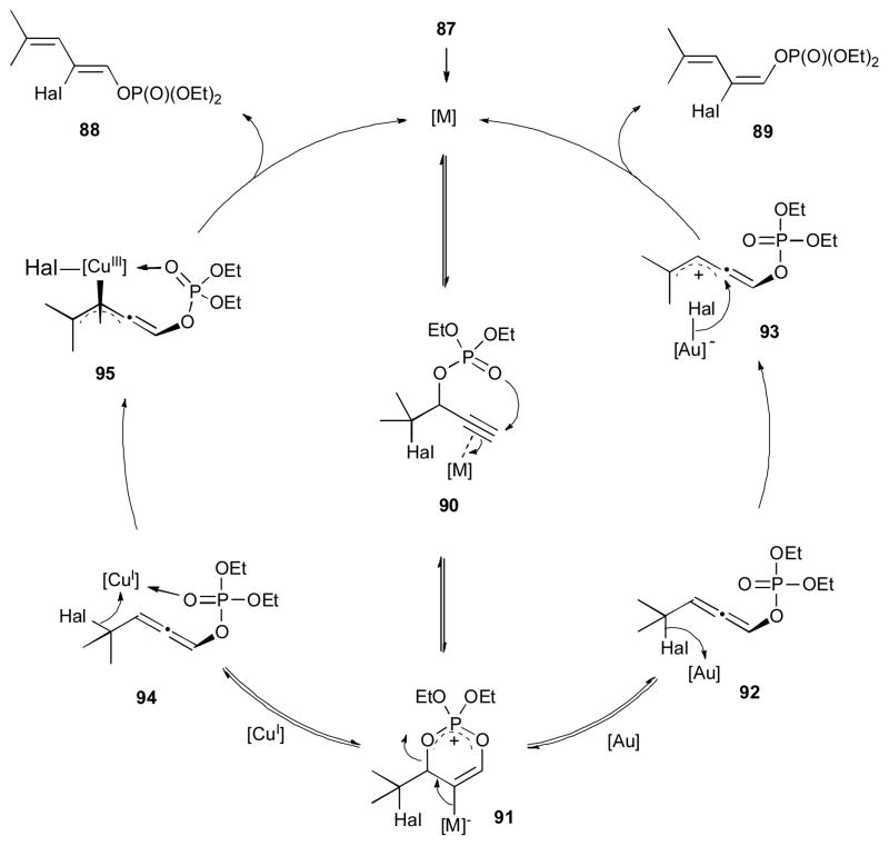 Scheme 24