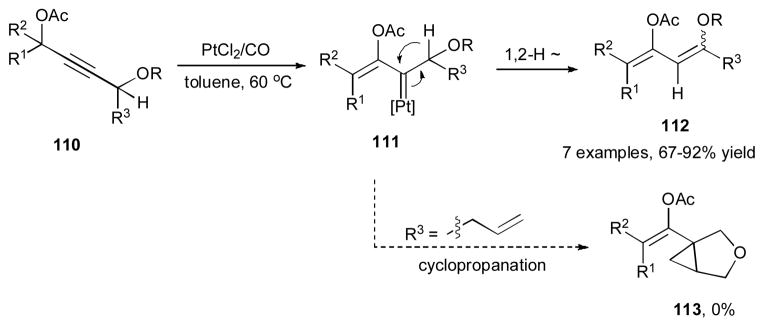 Scheme 28