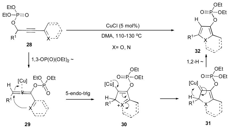 Scheme 9