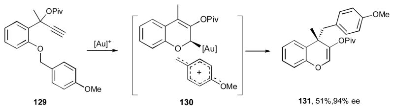 Scheme 32