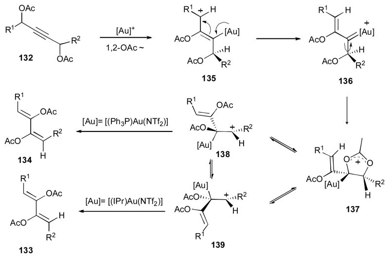 Scheme 34