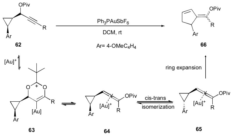 Scheme 17