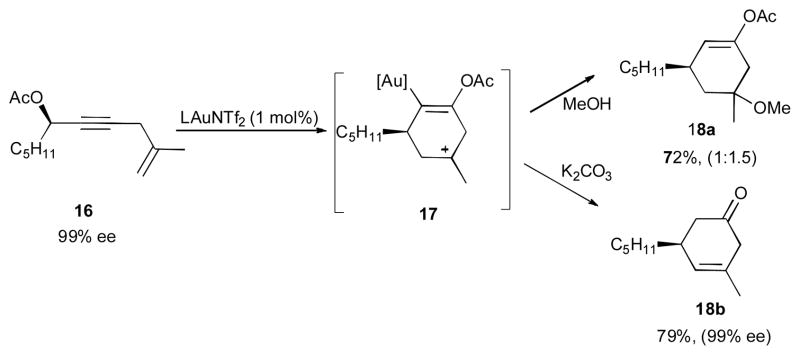 Scheme 6