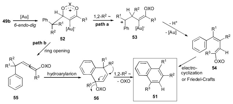 Scheme 15