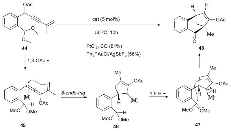 Scheme 13