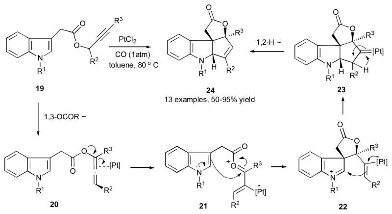 Scheme 7