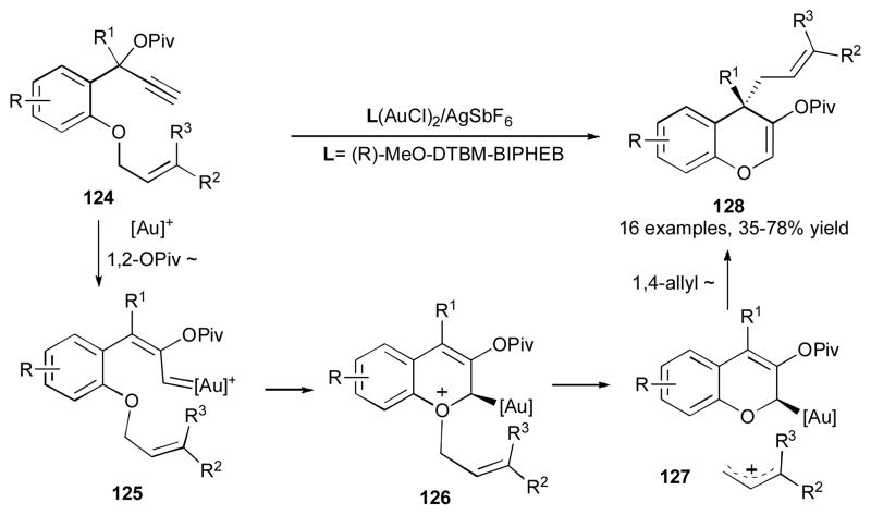 Scheme 31