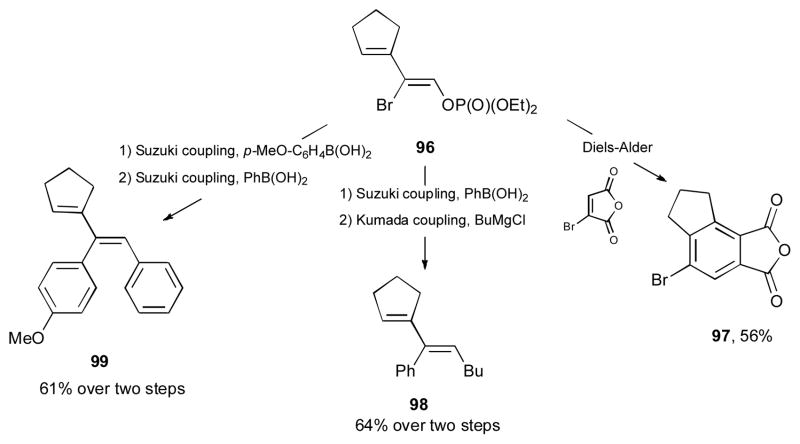 Scheme 25