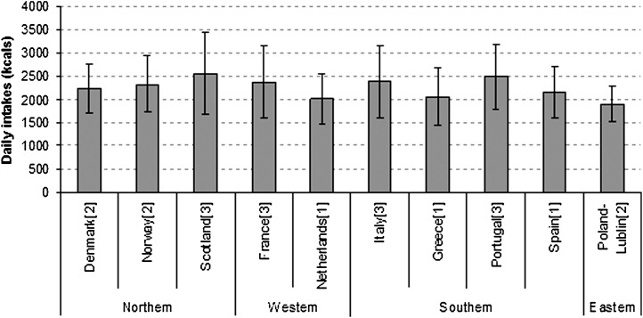 FIGURE 1.