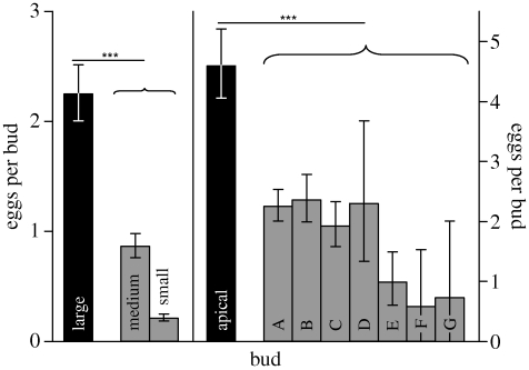 Figure 2.