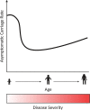 FIG 1