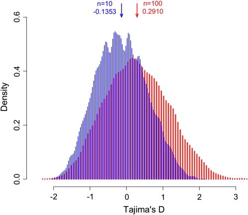 Figure 1.—