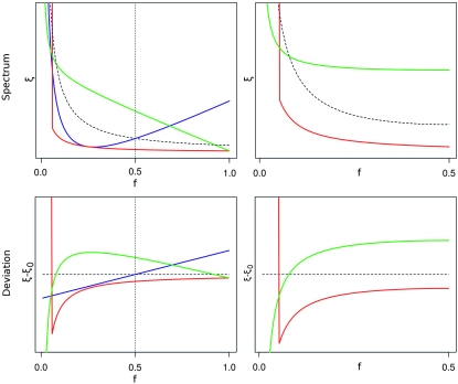 Figure 7.—