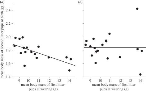 Figure 3.