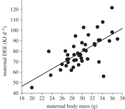 Figure 1.