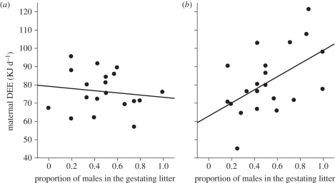 Figure 2.