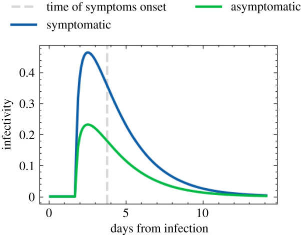 Figure 10. 