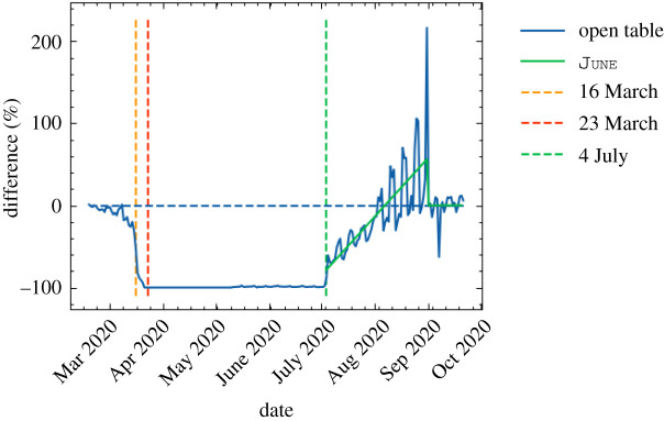 Figure 17. 