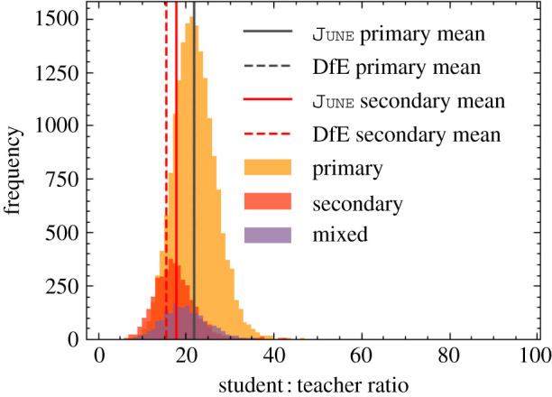 Figure 26. 