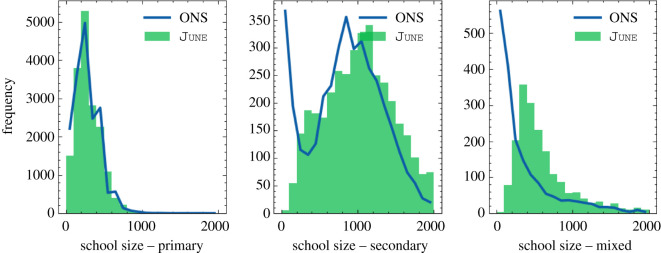 Figure 25. 