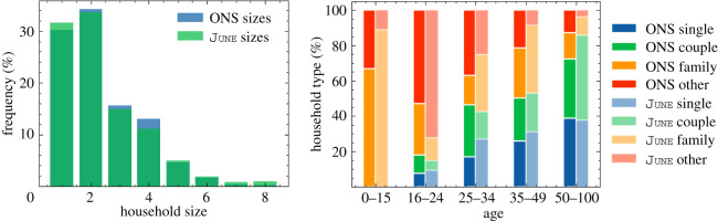 Figure 24. 