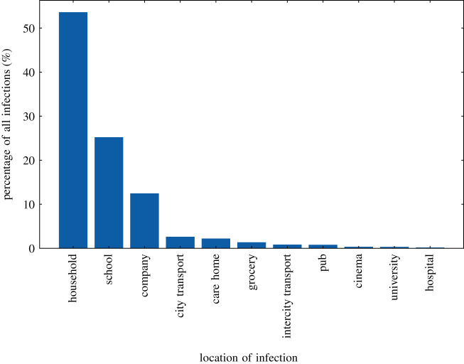 Figure 21. 