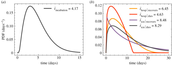 Figure 14. 