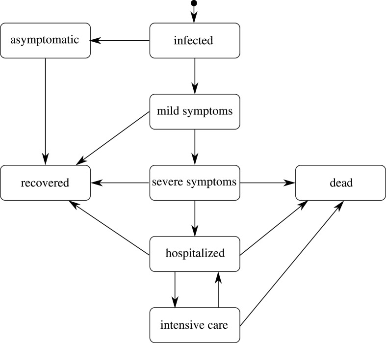 Figure 11. 