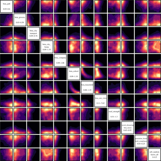 Figure 22. 