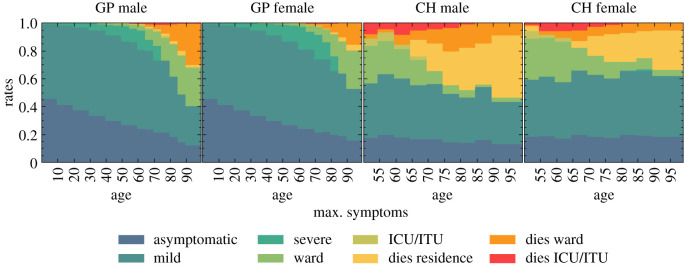 Figure 13. 