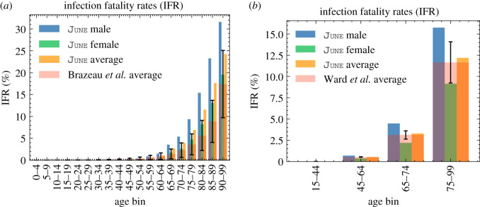 Figure 12. 