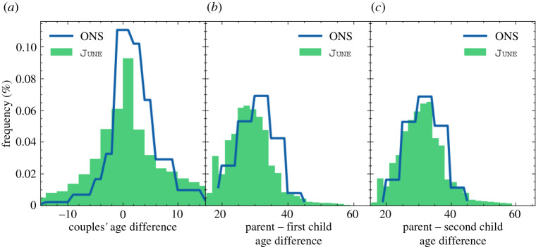 Figure 23. 