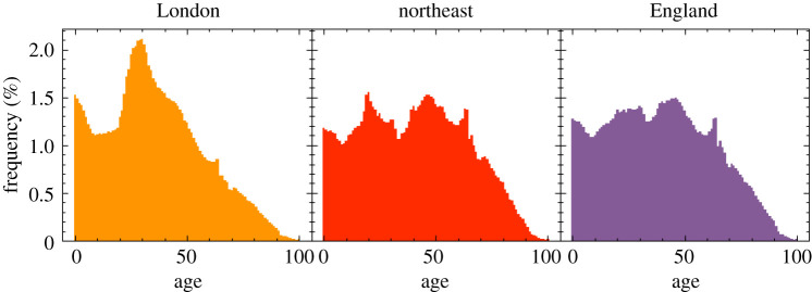 Figure 3. 