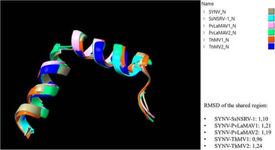 Figure 7.