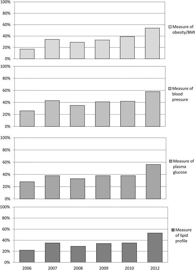 Figure 1