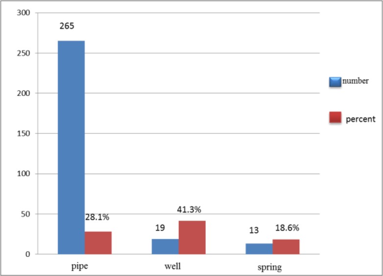 Fig. 2: