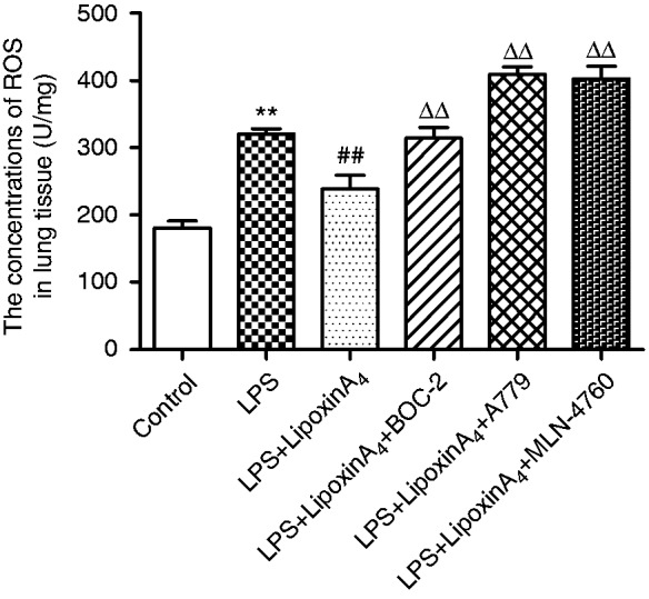 Figure 4.