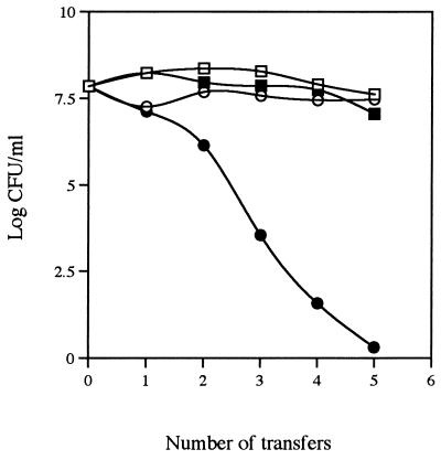 FIG. 1