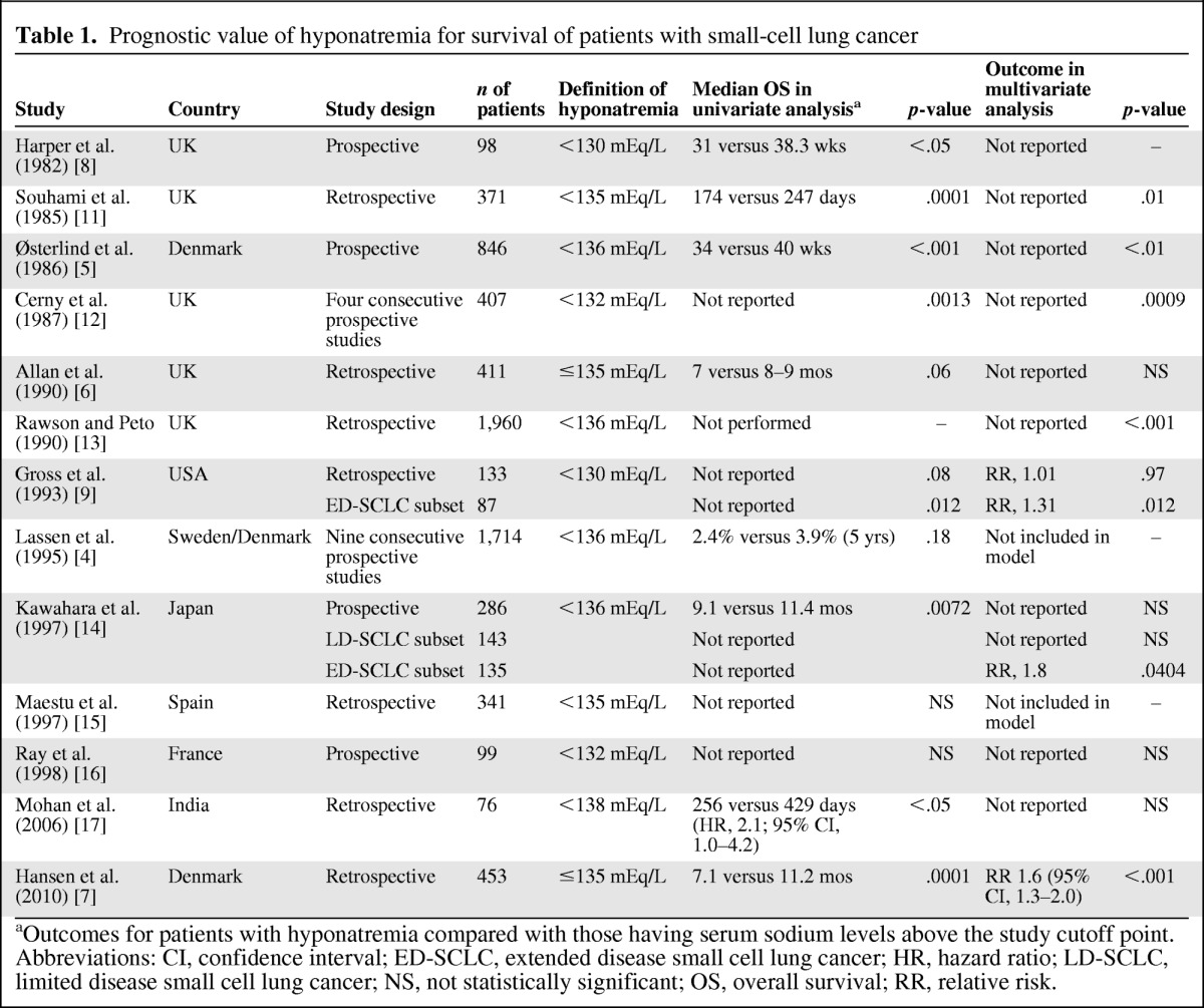 graphic file with name onc00612-1062-t01.jpg