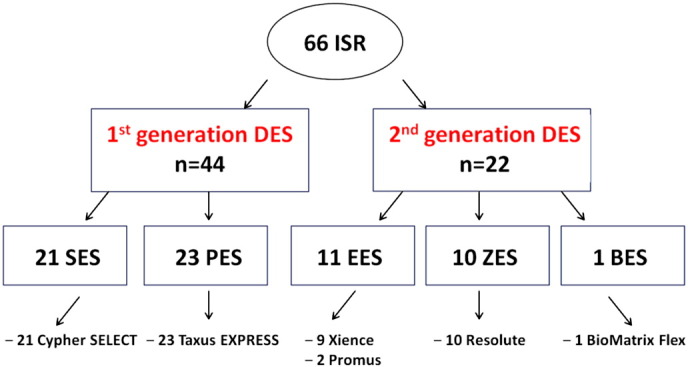 Fig. 3